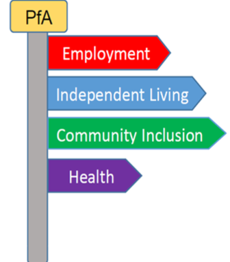 PfA Travel Assistance Information