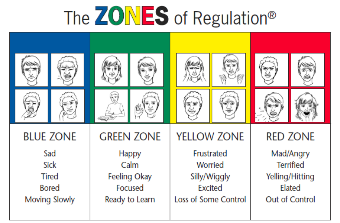 Zone